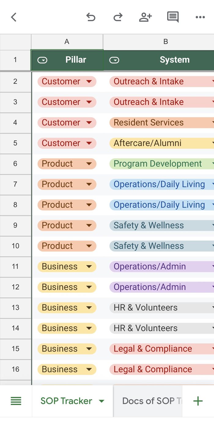 SOP tracker on mobile — pillar and system taxonomy columns