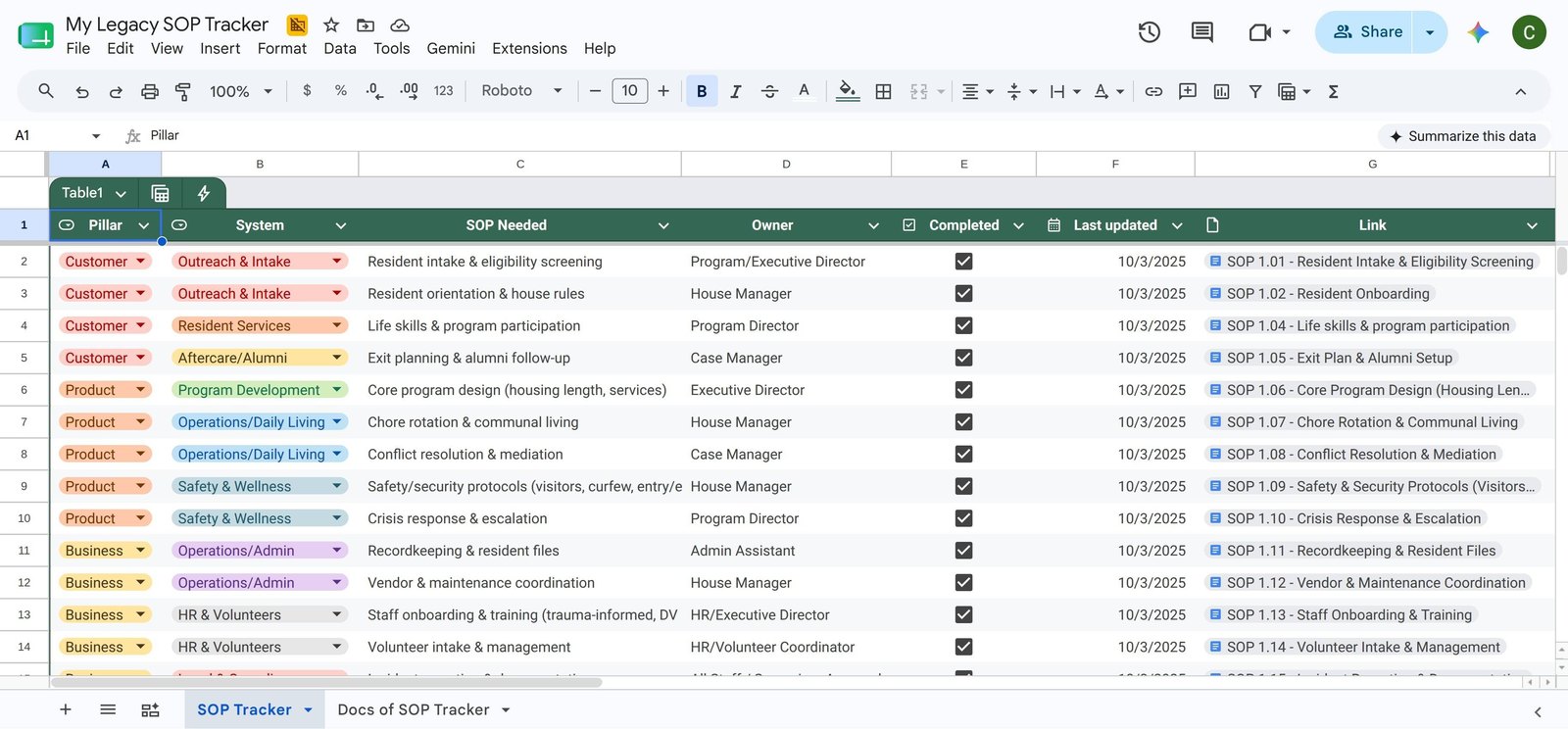 My Legacy SOP Tracker — pillar, system, SOP, role owner, completion status and per-SOP links